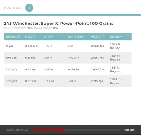 270 Winchester Ammo Ballistics Chart