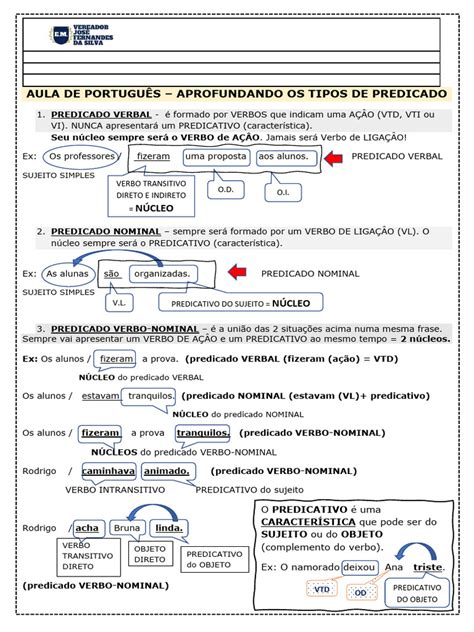 Nucleo Do Predicado Nominal - Predicado Verbo Nominal Predicado Concepto, Tipos, Núcleo,