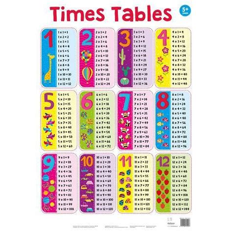 Times Tables Reward Chart Free Printable