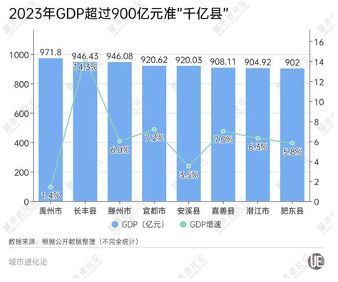 城市24小时 冲刺“千亿县”，中部大省“补短板” 每日经济网