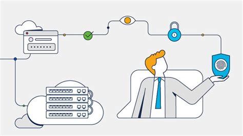 What Is Threat Detection And Response TDR Cisco