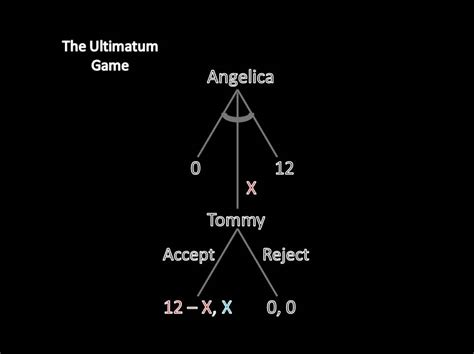 Game Theory 101 The Ultimatum Game Youtube