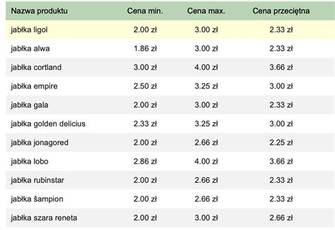 Ceny jabłek na rynku hurtowym 14 listopada Kobieta w sadzie