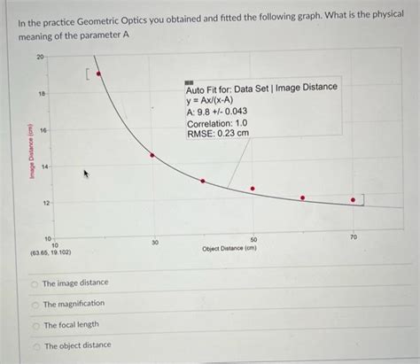 Solved In The Practice Geometric Optics You Obtained And