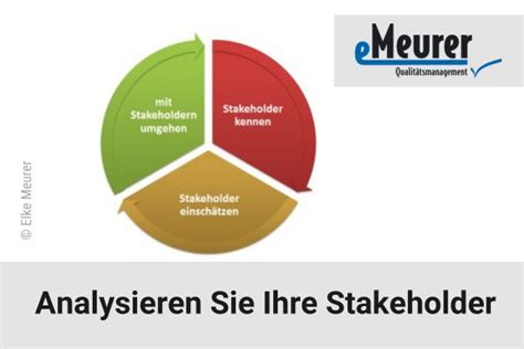 Analysieren Sie Ihre Stakeholder Interessierte Parteien Qm Iso