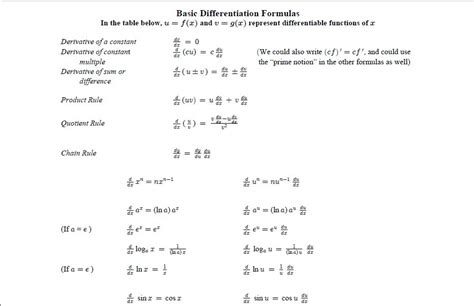 Trigonometric functions and Differentiation Formulas