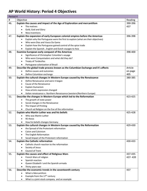 Ap World History Period 4 Objectives
