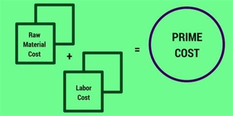 Prime Cost Qs Study