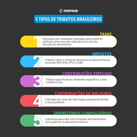 Setor De Tributos - Tipos de tributos: quais são e por que é importante fazer o ...