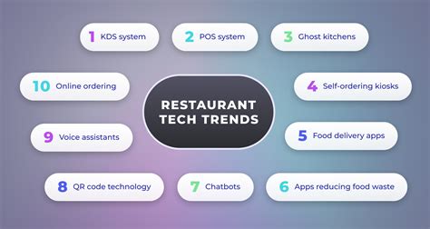 Top New Restaurant Technology Trends To Follow In Altamira