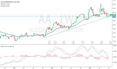 Aa Stock Price Forecast at James Silvers blog