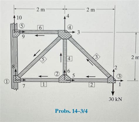 Solved Determine The Stiffness Matrix K For The Chegg