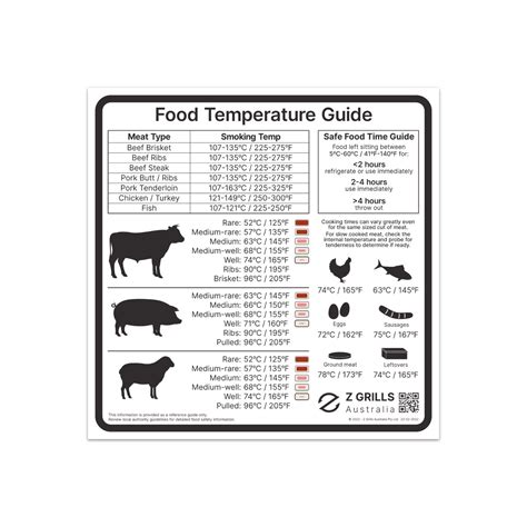 Traeger Internal Temperature Guide Grill Magnet Ubicaciondepersonas