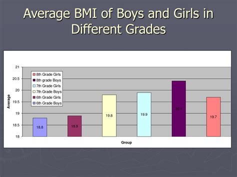 PPT - Childhood Obesity Survey: Thomas Jefferson Middle School, Madison ...