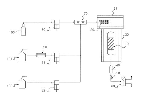 Method For Producing Renewable Fuel Using Supercritical Fluid Eureka