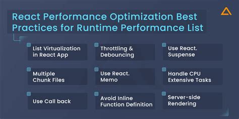 Top React Performance Optimization Tips In