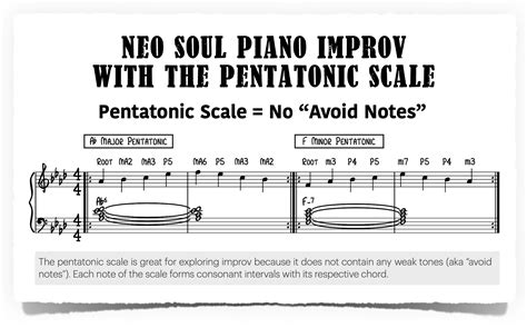 Neo Soul Piano Improv With The Pentatonic Scale Piano With Jonny