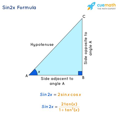 Sin 2x Formula - What is Sin 2x Formula? Examples