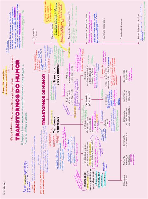 Mapa Mental Transtornos do Humor Psiquiatria Clínica