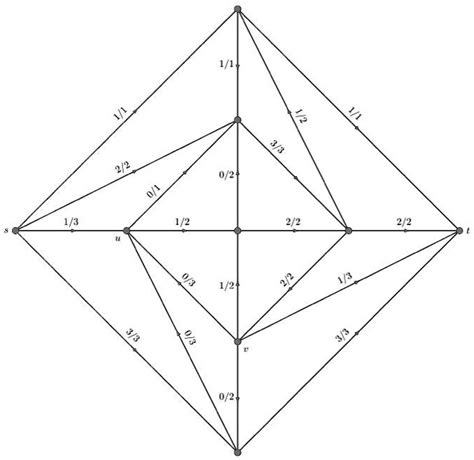 Solved Consider The Flow Network G C S T Shown Below Let F Be The Pictured Flow Let U