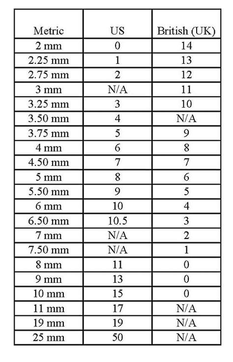 knitting needle conversion chart - Crafty Grown Ups