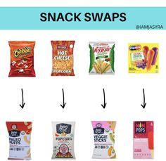 9 Snacks for kids-dye free ideas | healthy food swaps, dye free foods, dye free