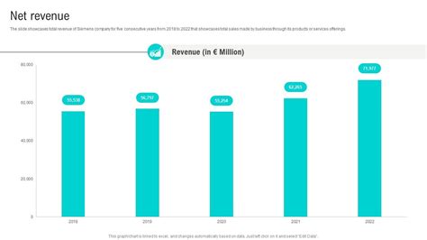 siemens company net worth