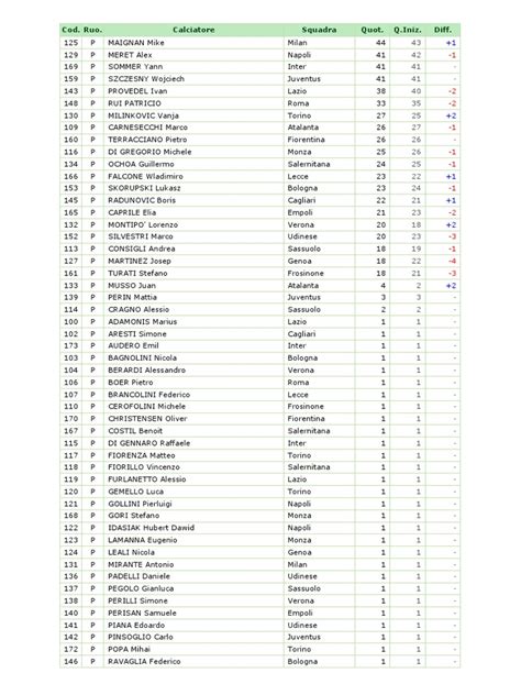 Lista Fantacalcio 2023 24 Pdf