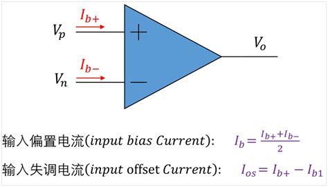 运放 4 偏置电流ib与失调电流ios1电源电路半导体芯片控制 仿真秀干货文章