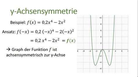 Symmetrie Von Funktionsgraphen YouTube