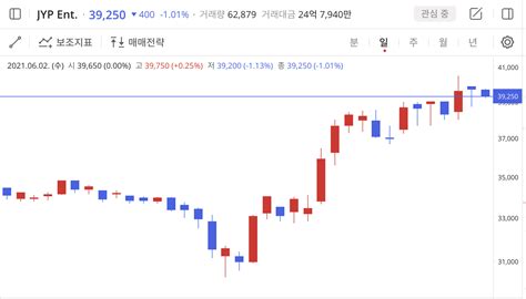 가온전선 오늘의급등주 가온전선과 같은 전선업체의 경우 납품 계약시