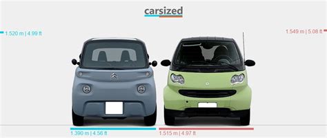 Dimensions Citro N Ami Present Vs Smart Fortwo