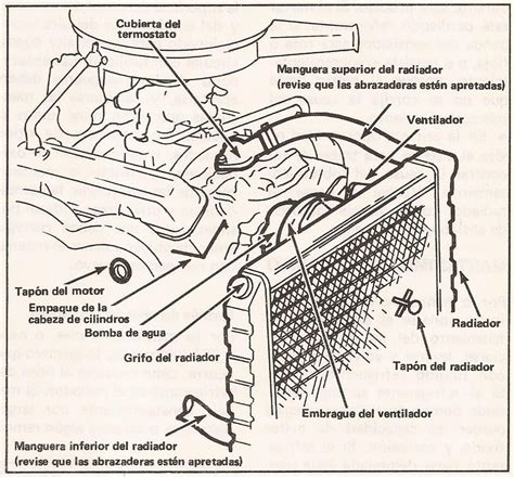 Diagrama Sistema De Enfriamiento Ford Escape Habitat Ve