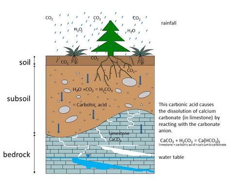 What is karst?