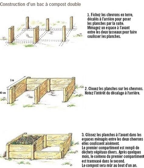 Faire Son Compost Pourquoi Et Comment Faire Son Compost Jardins