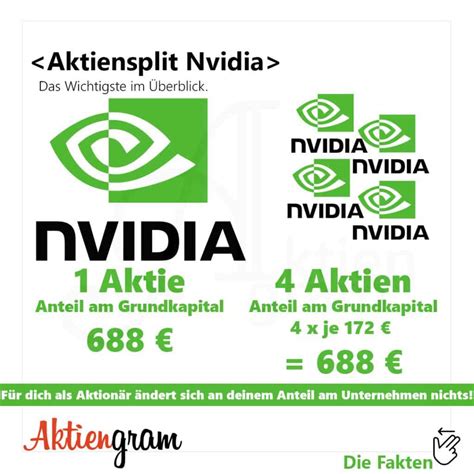 Nvidia Aktiensplit 2021 Aktiengram