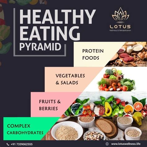 Healthy Eating Pyramid