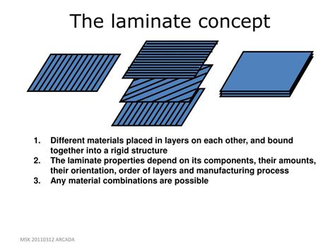 Examples Of Composite Laminate At Gregg Wigginton Blog