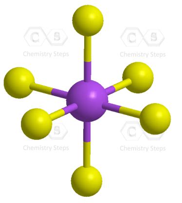 Hybridization of Atomic Orbitals - Chemistry Steps