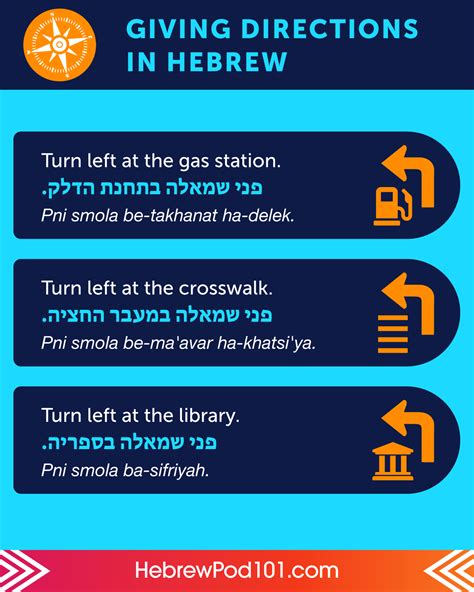 Learn Hebrew Hebrewpod Are You Ready To Give Direction In