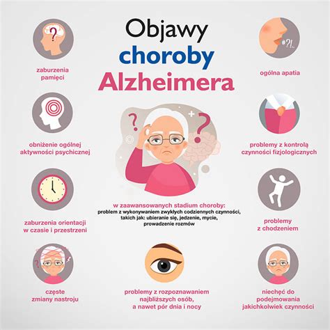 Choroba Alzheimera Przyczyny Objawy I Leczenie Poradnikzdrowiepl