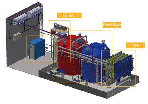 System of Vanadium Redox Flow Battery | VRFB | LE SYSTEM