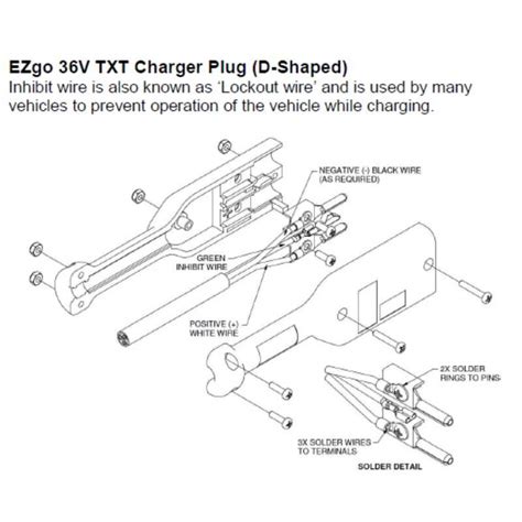 Wiring Diagram For E Z Go 48v Charger Receptacle