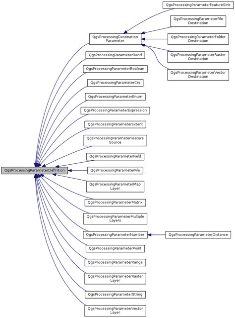 QGIS API Documentation QgsProcessingParameterDefinition Class Reference