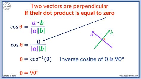 How To Find The Angle Between Two Vectors Mathsathome