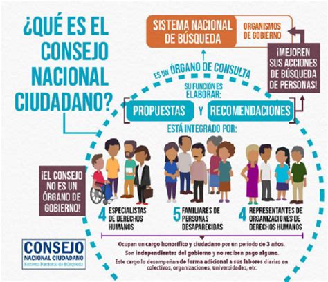 Consejo Del Sistema De B Squeda De Personas Presenta Informe