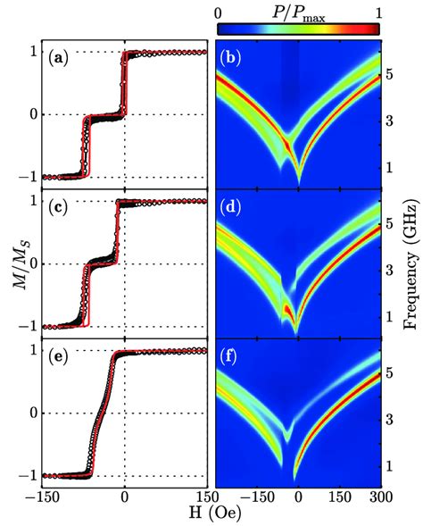 Color Online Measured And Calculated Magnetic Hysteresis Loops Left