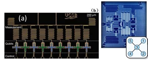 量子计算（十四）：超导量子芯片超导量子芯片原理 Csdn博客