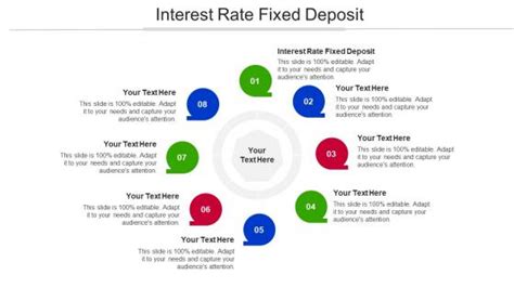 Fixed Deposits Powerpoint Presentation And Slides Ppt Slide Slideteam