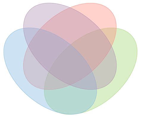 Venn Diagram 4 Circles Template